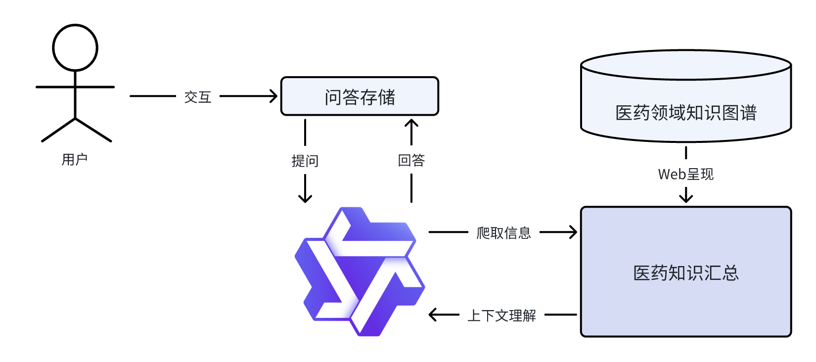 结构图